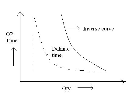 Power Engineering Protection In Sub Station