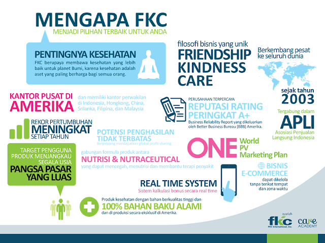 Panduan Lengkap Bergambar: Cara Daftar Bisnis Online FKC dan Raih Kesuksesan