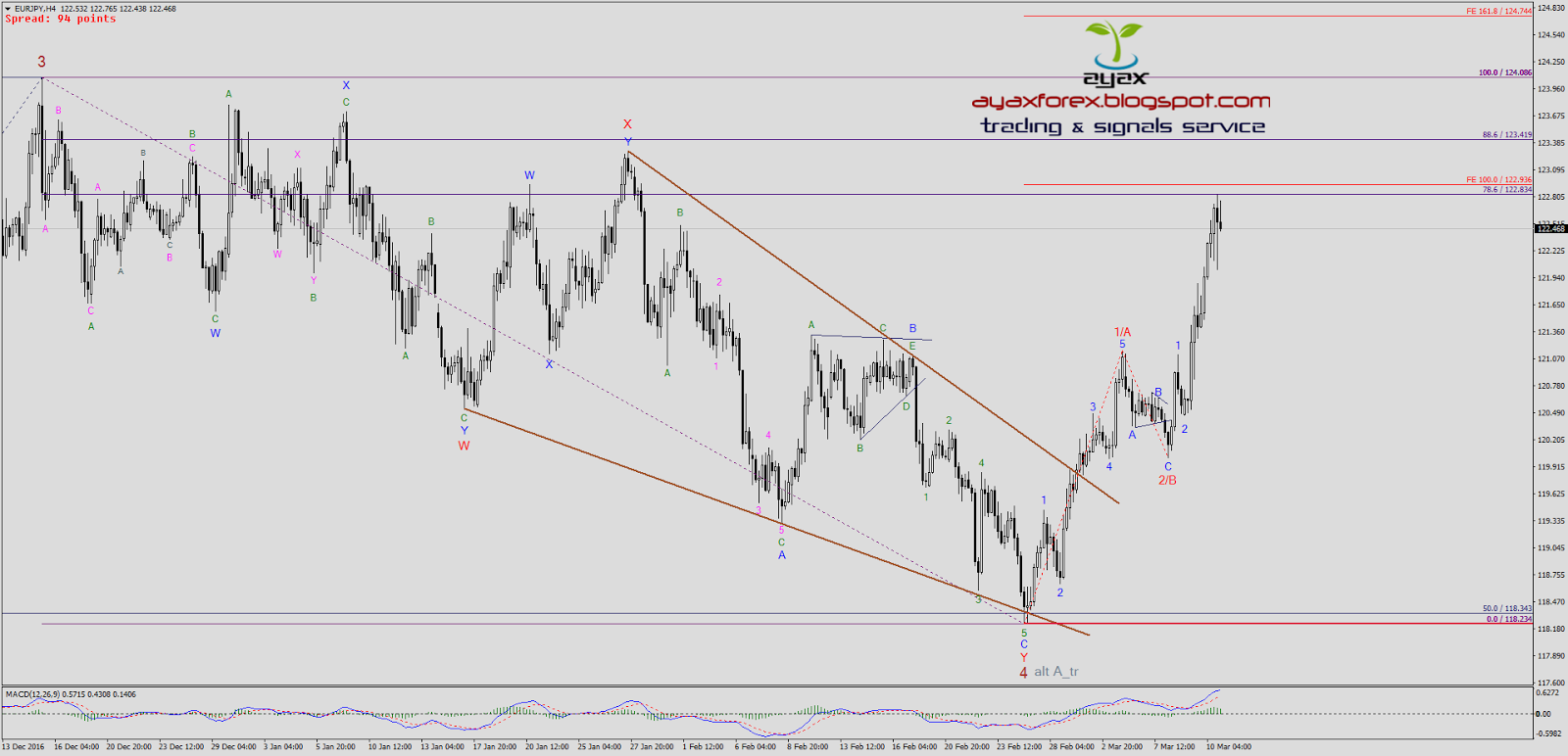 Forex factory copper