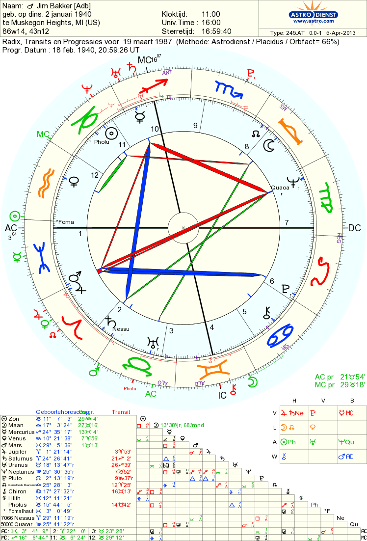 fomalhaut meaning astrology