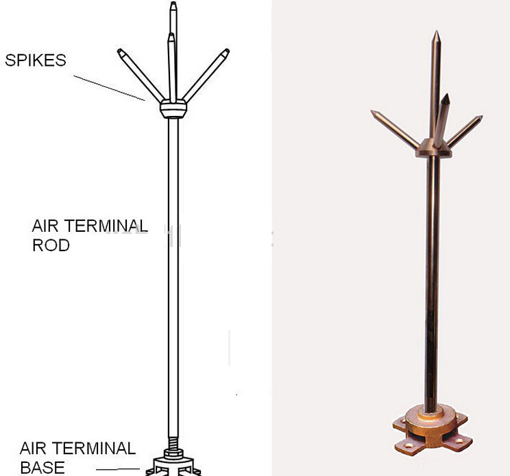 What Is A Lightning Protection System? Home Security System