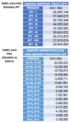 Memahami Skema Baru Gaji Pns Asn Tozsugianto