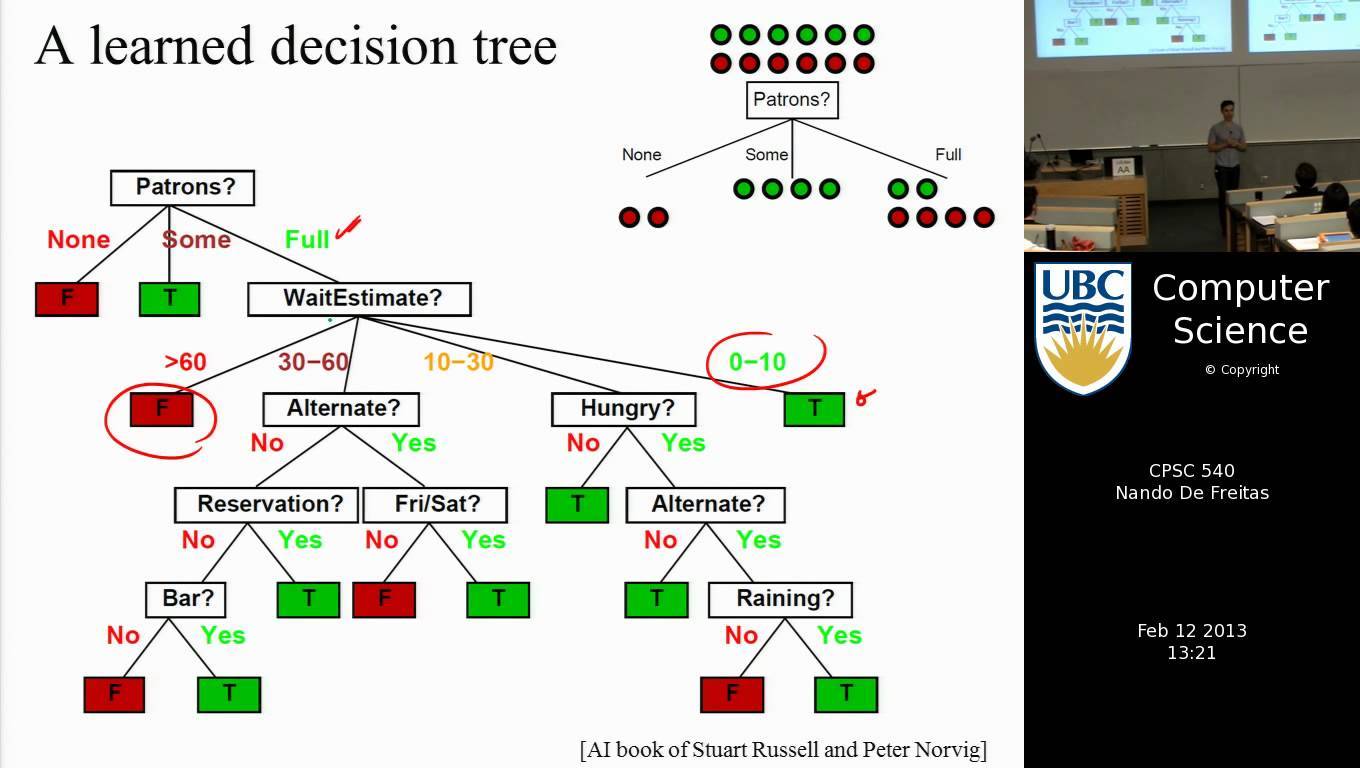 Decision tree learning