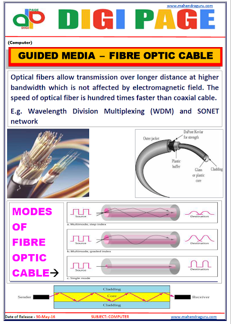 Digi Page-Fibre Optic Cable Digi Page-Fibre Optic Cable