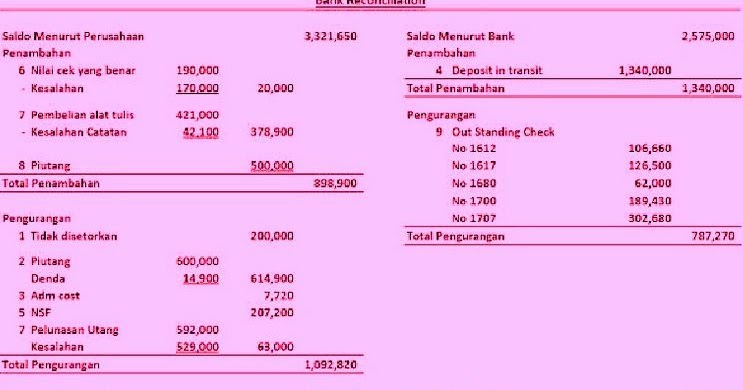 ☀ Contoh ayat jurnal penerbitan wesel bayar