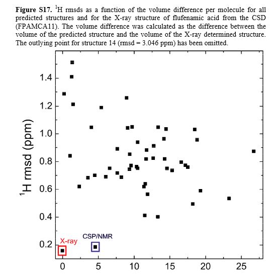 dept in nmr spectroscopy pdf