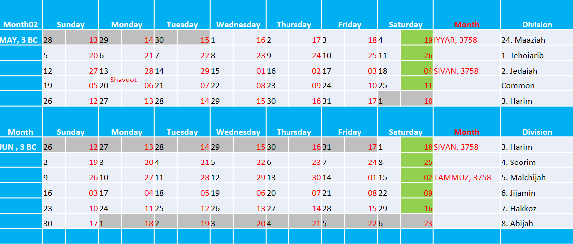 The Mysteries of the Rosary: Jewish/Gregorian Calendar from January 3 BC to  December 1 BC