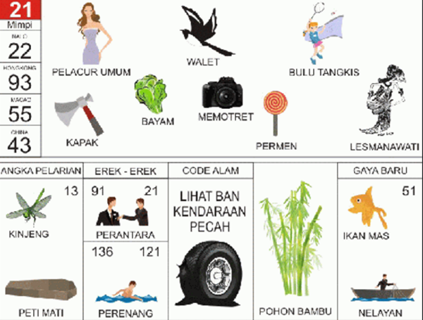 Angka Mimpi BH 2D 3D 4D Bergambar dalam Buku Mimpi Buku Mimpi Bergambar