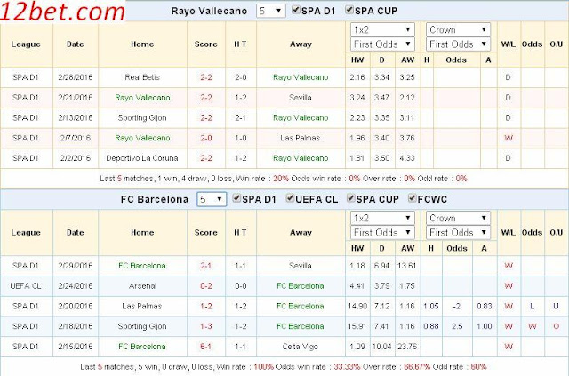 Soi kèo sáng giá Vallecano vs Barcelona (03h ngày 04/03) Vallecano3