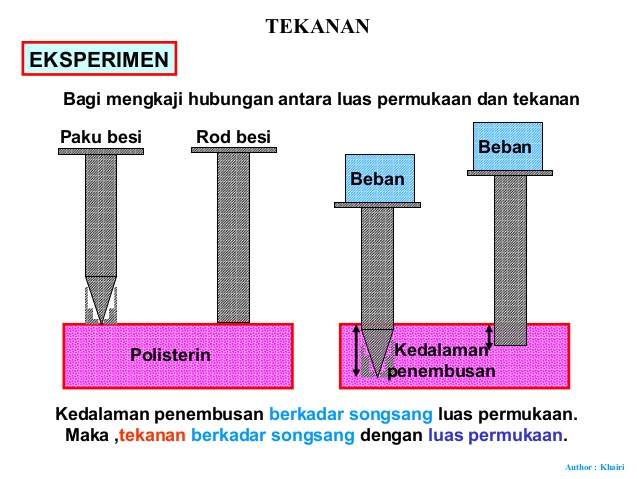 Sains Spm November 2017