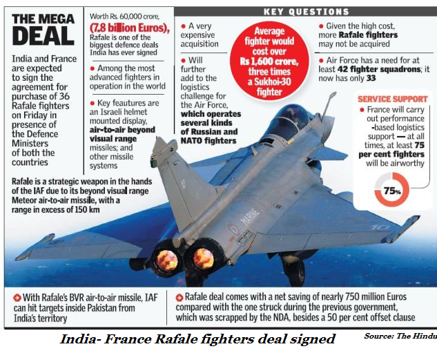 Image result for france Dassault rafale deal