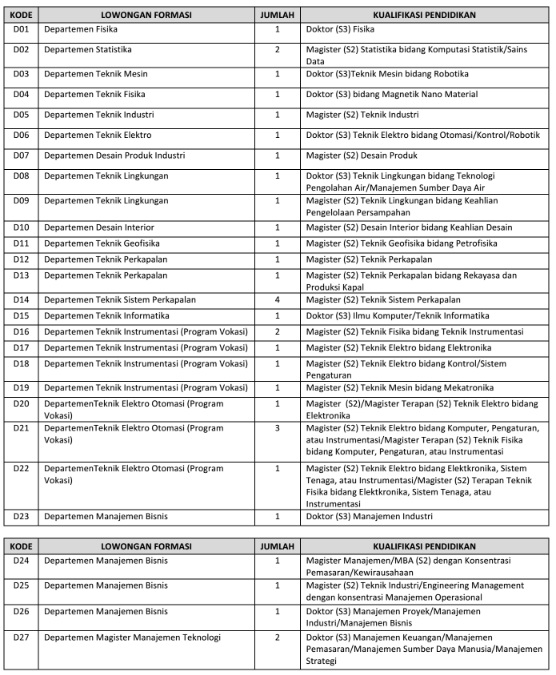 Lowongan Kerja Non PNS Di Lingkungan Institut Teknologi Sepuluh