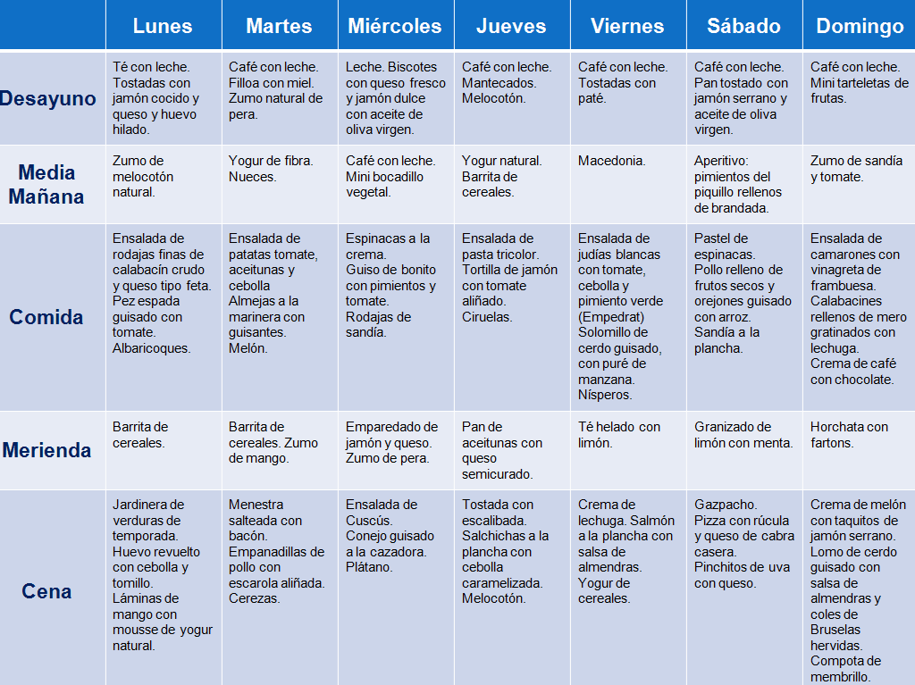 Dieta a base de liquidos