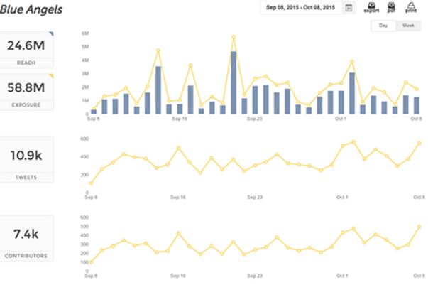 estos datos recogidos nos ayudan a tener una idea del recorrido de una conversación a nivel general