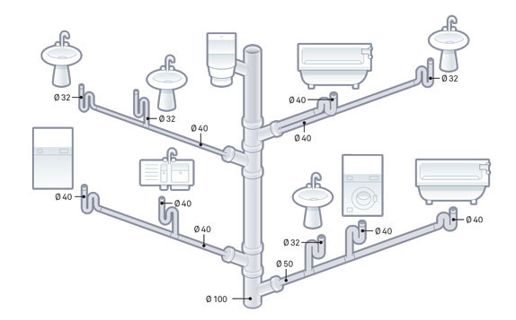 L Alimentation En Eau Le Blog Travaux Maison Pour Tous