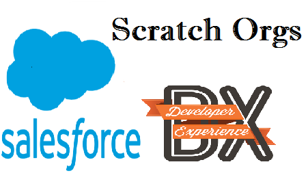 Creating Scratch org using CLI - Salesforce DX