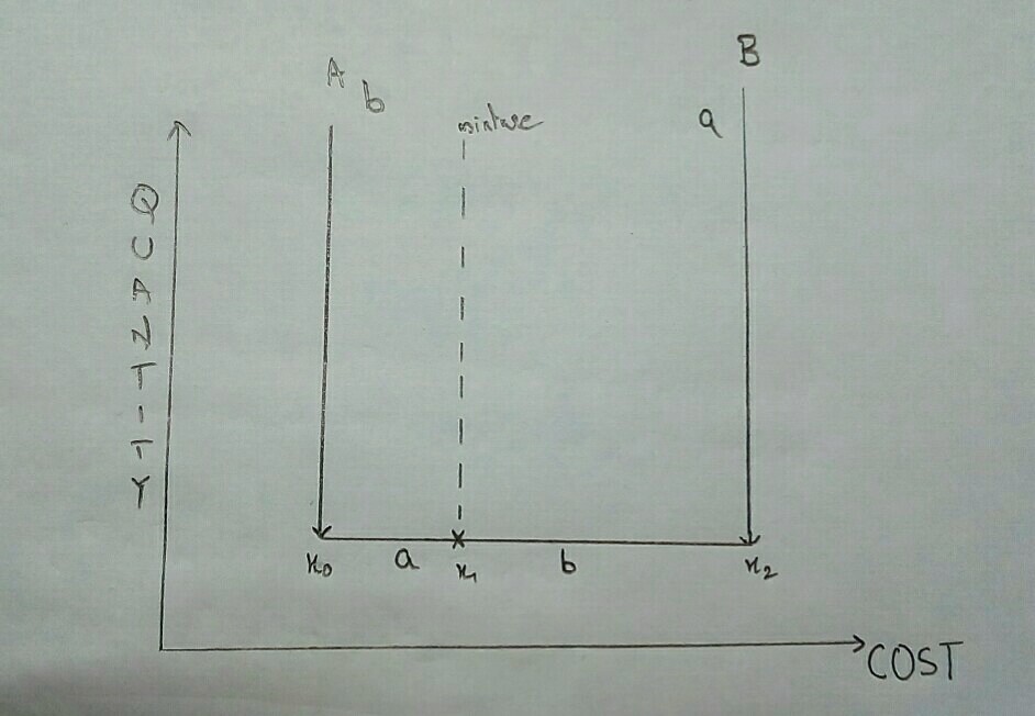 mixtures and alligations