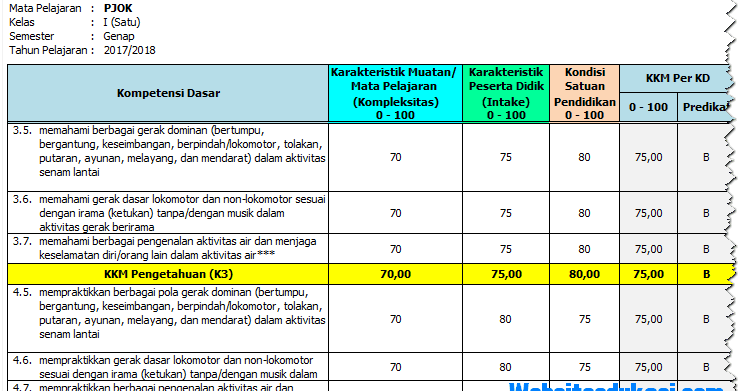 KKM PJOK Kelas 1 SD/MI Kurikulum 2013 Revisi 2018 Kisi