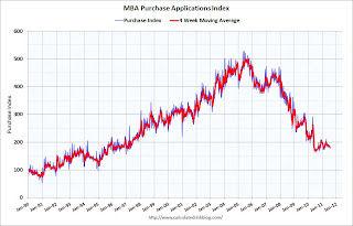 MBA Purchase Index