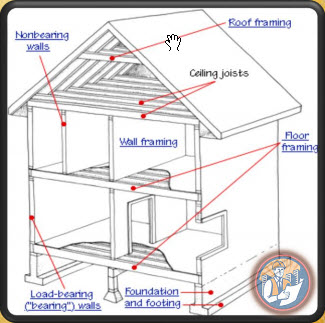 انواع المباني والبلاطات الخرسانية قرائة تحميل Pdf Pptx