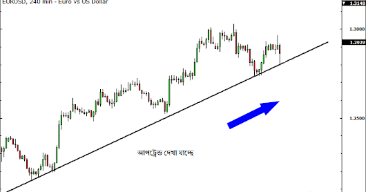 Bangladesh forex school