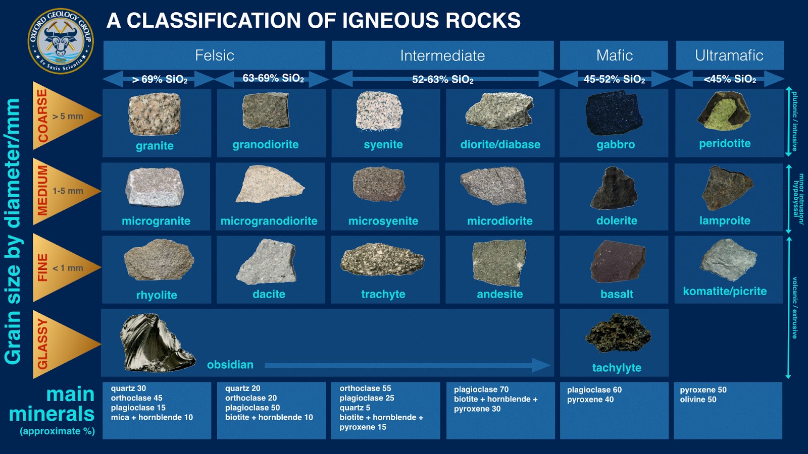 L angolo Della Geologia Infografica HD Sulla Classificazione Delle L angolo Della Geologia Infografica HD Sulla Classificazione Delle