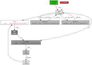 Falldog的程式戰場: [Python] 使用objgraph找出memory leak(circular reference)