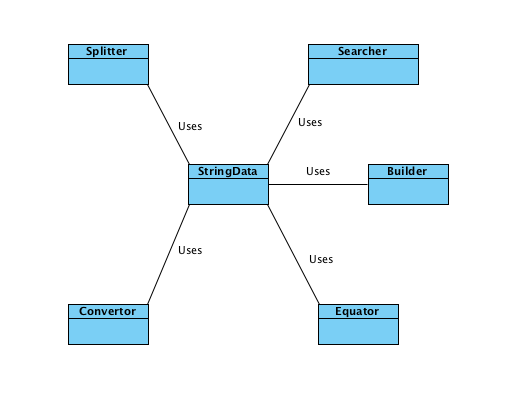 Is Java's String Class a God Object? - Java Code Geeks