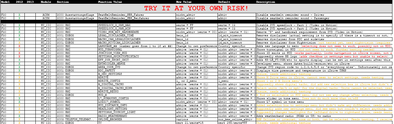 Purchasing bmw fsc code Purchasing bmw fsc code