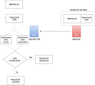 Diagrama_CRC