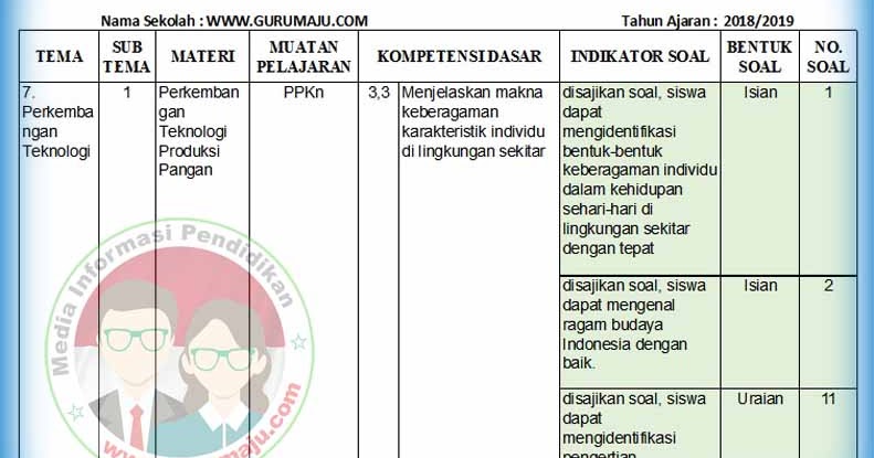 Kisi Kisi Soal Uh Ph Kelas 3 Tema 7 Kurikulum 2013 Revisi 2018 Kumpulan Soal Sbmptn Latihan Download Pdf Tips Trik