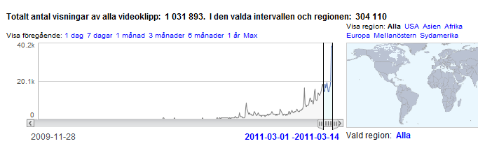 adrianisen's technology blog: 1 Million YouTube Views!
