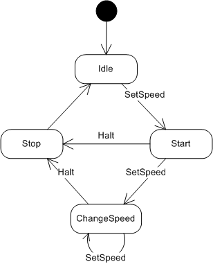 얼음콜라: C++ 상태 머신 디자인