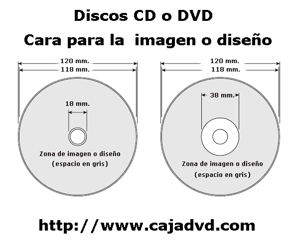 Cuadrante reflexión: Las partes de un disco CD y DVD