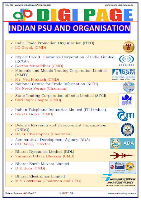DP | PSU | 02 - MAR - 17 | IMPORTANT FOR SBI PO DP | PSU | 02 - MAR - 17 | IMPORTANT FOR SBI PO