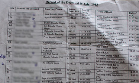 Record of deaths in July 2013, from all causes, held by the Nepalese embassy in Doha. Photograph: /guardian.co.uk