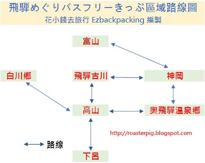 飛騨めぐりバスフリーきっぷ路線範圍