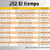 J52 El tiempo