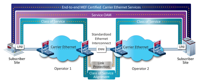 Introduction to Metro Ethernet - Route XP