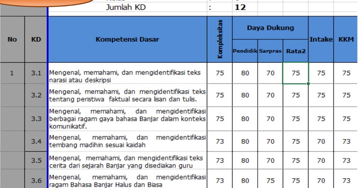 Download Contoh Kkm Untuk Kelas 5 Kurikulum 2013 Sesuai Revisi 2017 Dunia Pendidikan