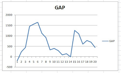 How to Calculate GAP Correlation 3 Pairs with Manual Backtest