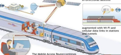Siemens millora la recepció dels mòbils en els trens