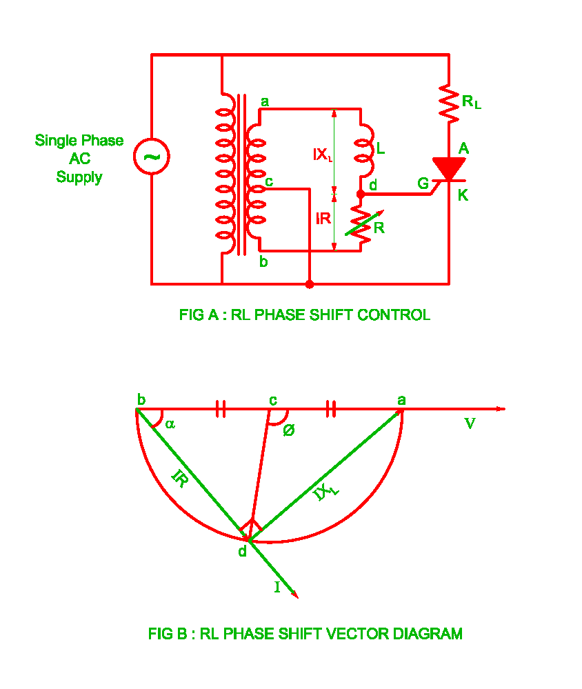 Electrical Revolution