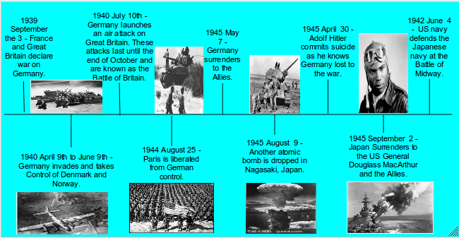 Creative Voice My World War 2 Time Line By Latham