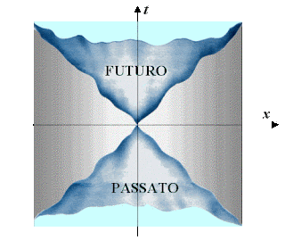 Unire relatività e fisica quantistica: spaziotempo come schiuma