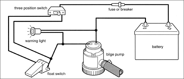 Roadsteading: Bilge Basics