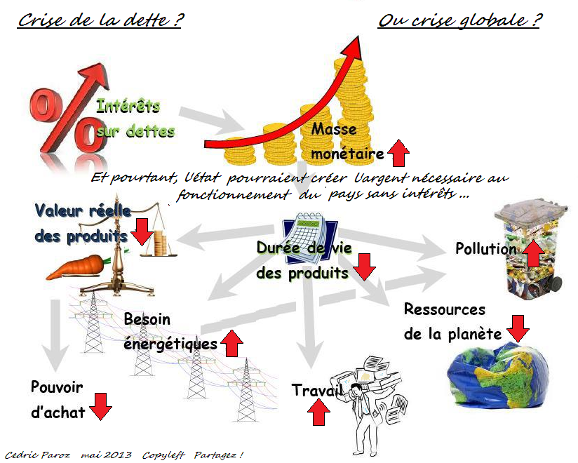 Relance d’une économie nationale