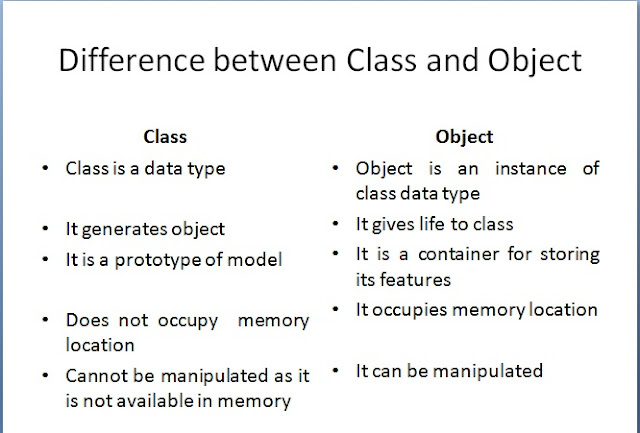 Object Oriented Programming