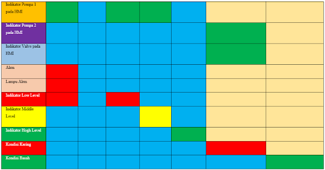Tabel 5 2 Otomatis Sistem Tabel 5 2 Otomatis Sistem
