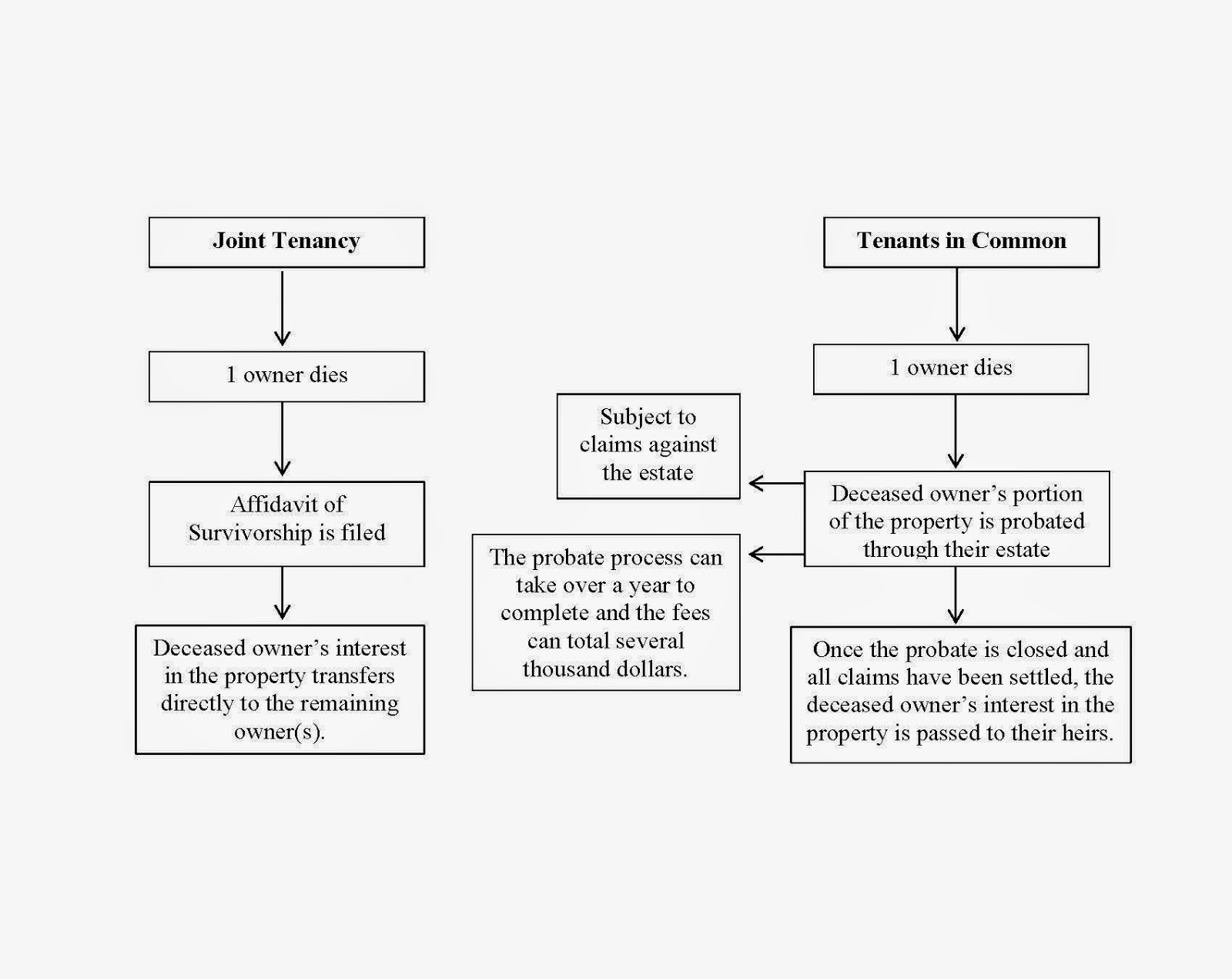 the theory of concurrent causation holds that